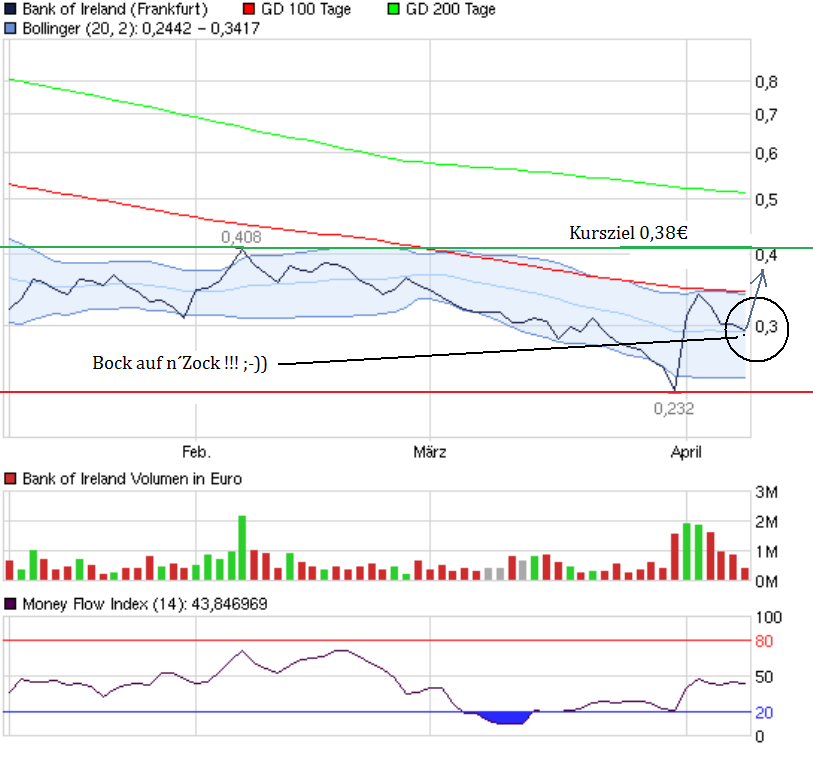 chart_quarter_bankofireland.png