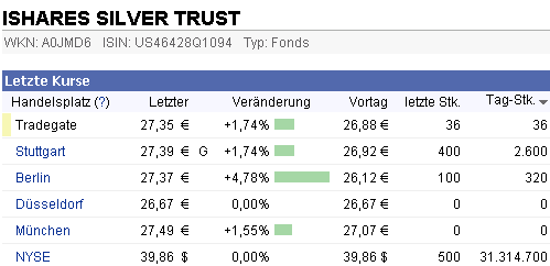 2011-08-04-finger-weg-von-ishares-silver-trust.gif