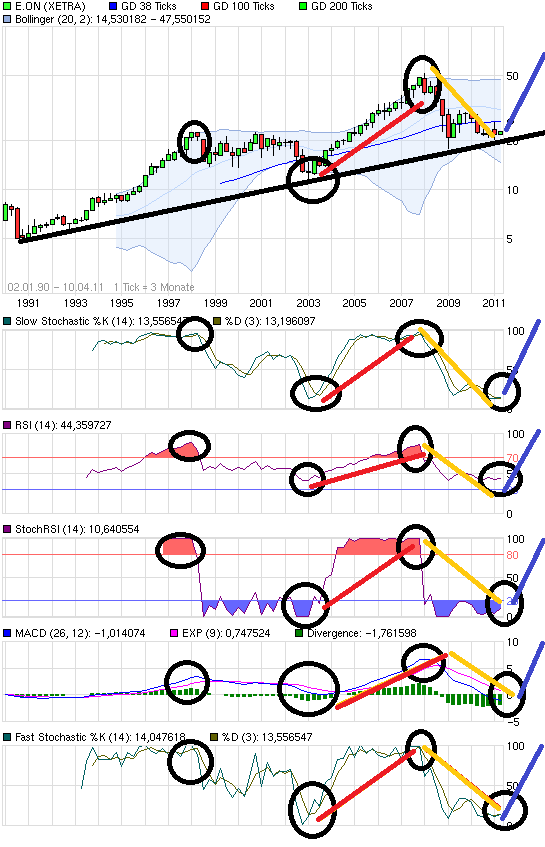 chart_all_eon.png