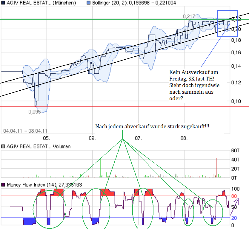 chart_week_agivrealestateon.png