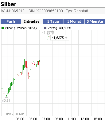 2011-04-11-silber-chart-leider-weiterhin-seltsam.gif