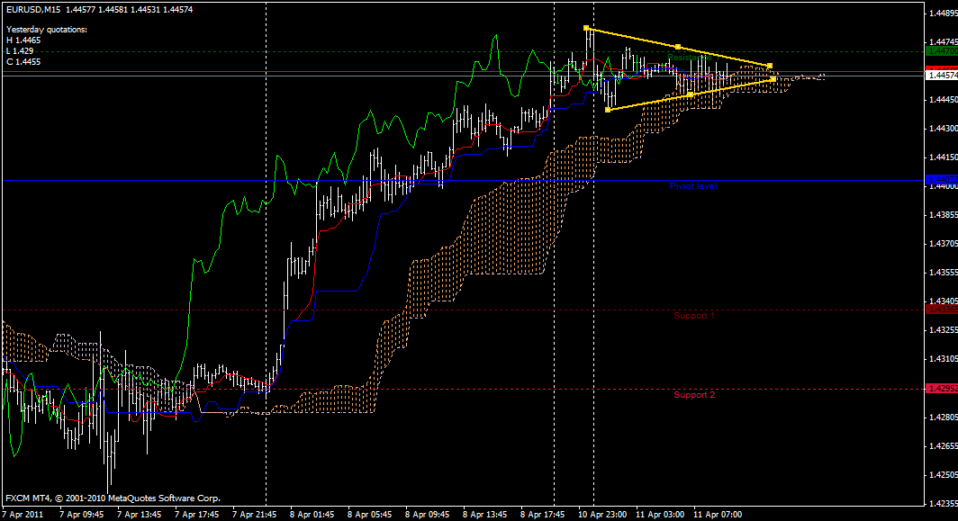 euro-usd.gif