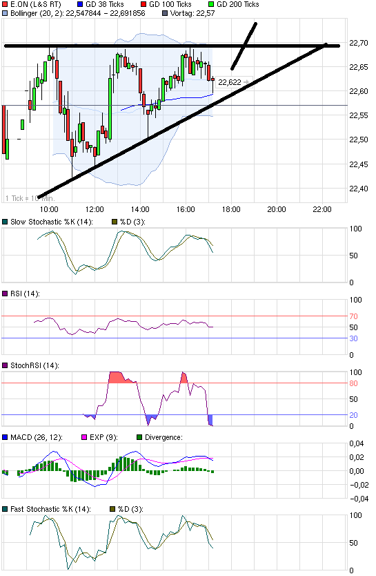 chart_intraday_eon.png