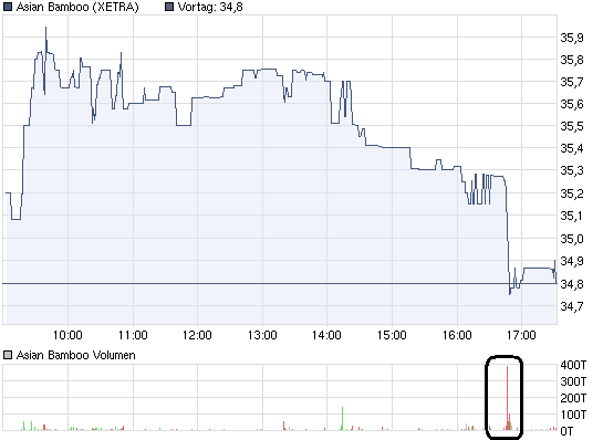 chart_intraday_asianbamboo.png