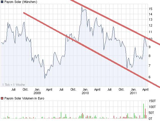 chart_3years_payomsolar.jpg