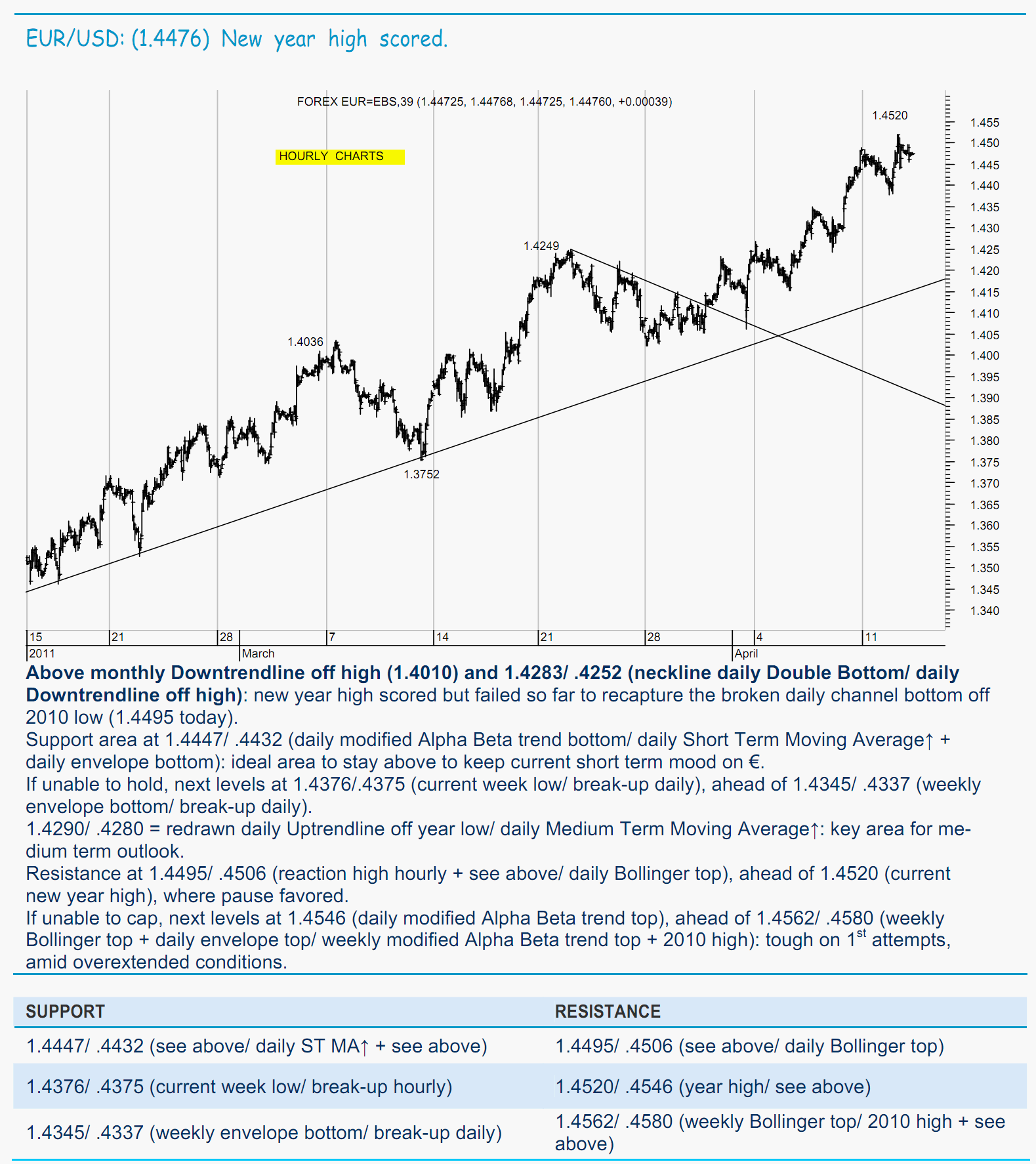 analyse_2.png