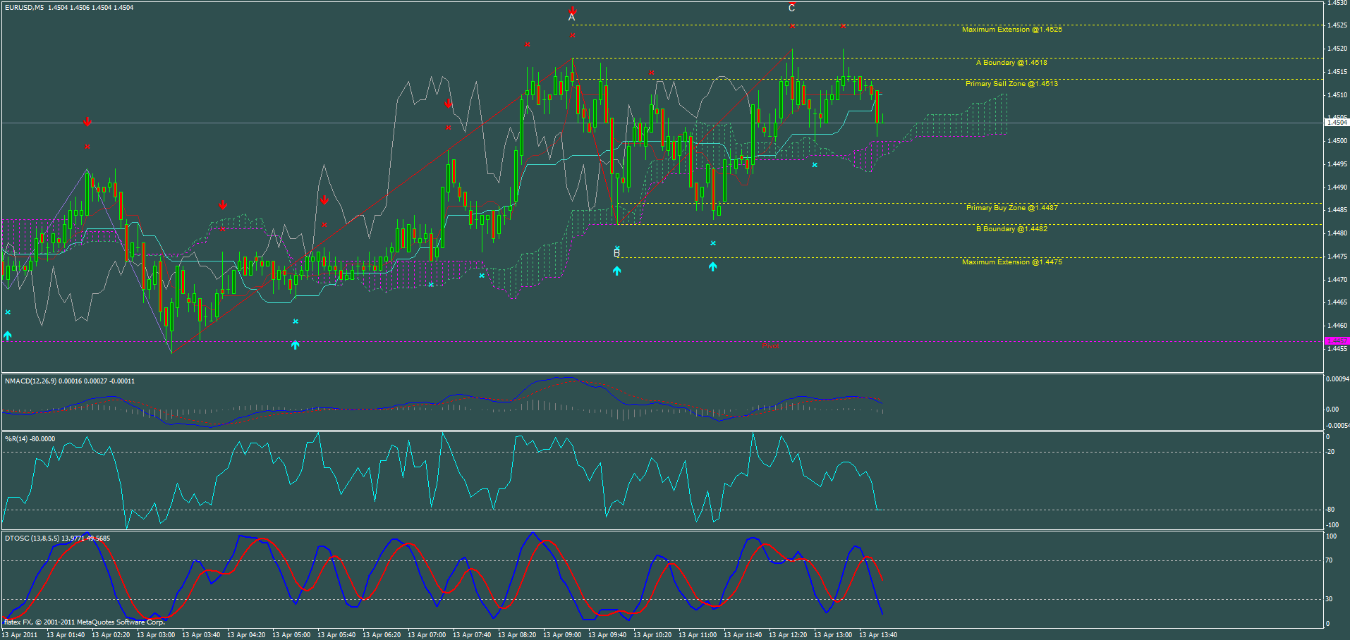 chart.gif