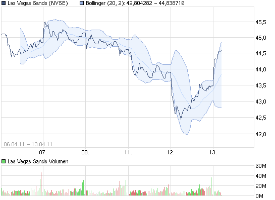 chart_week-13-4_lasvegassands.png