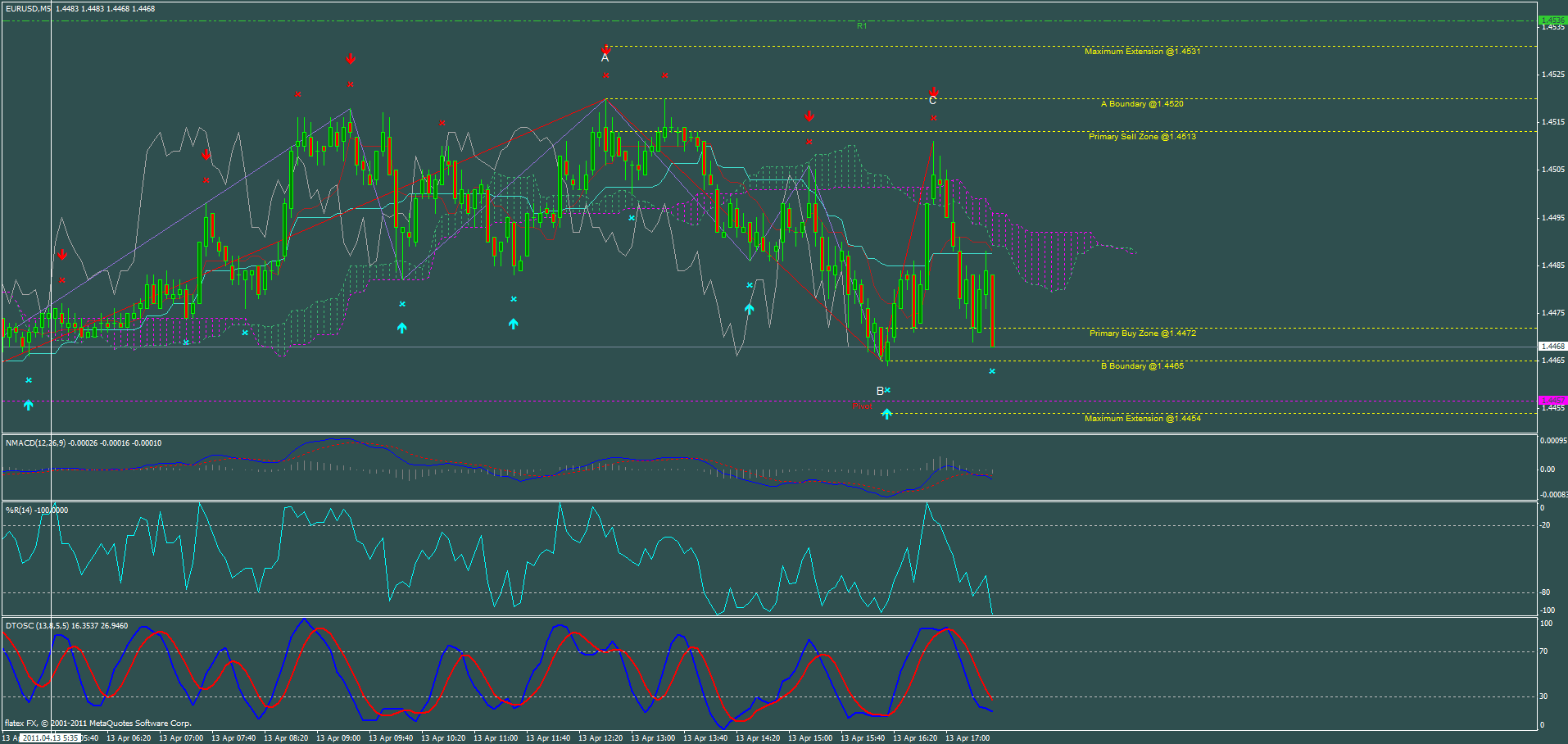 chart.gif