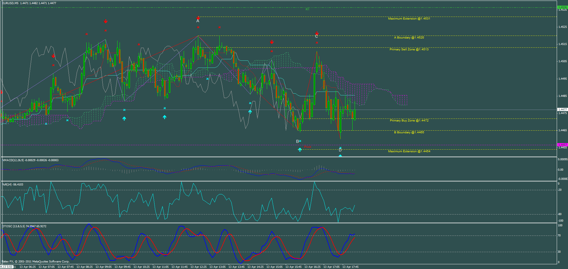 chart.gif