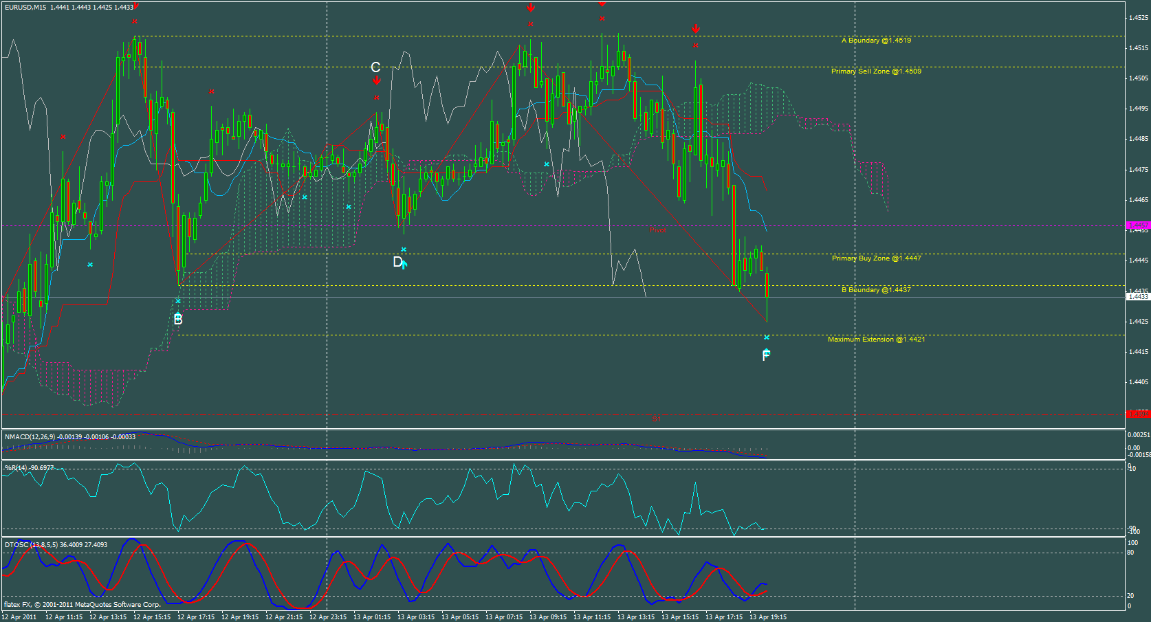 chart.gif