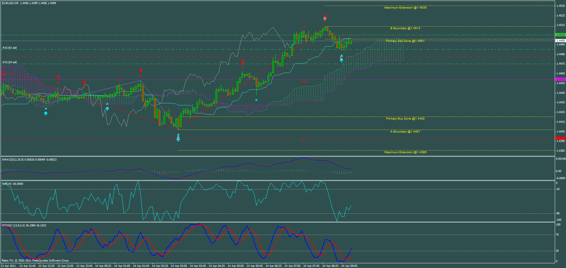 chart.gif