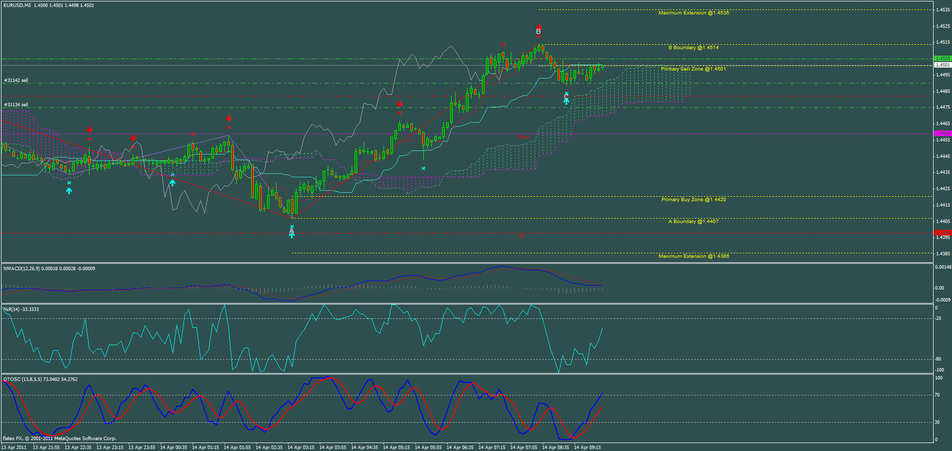 chart.gif