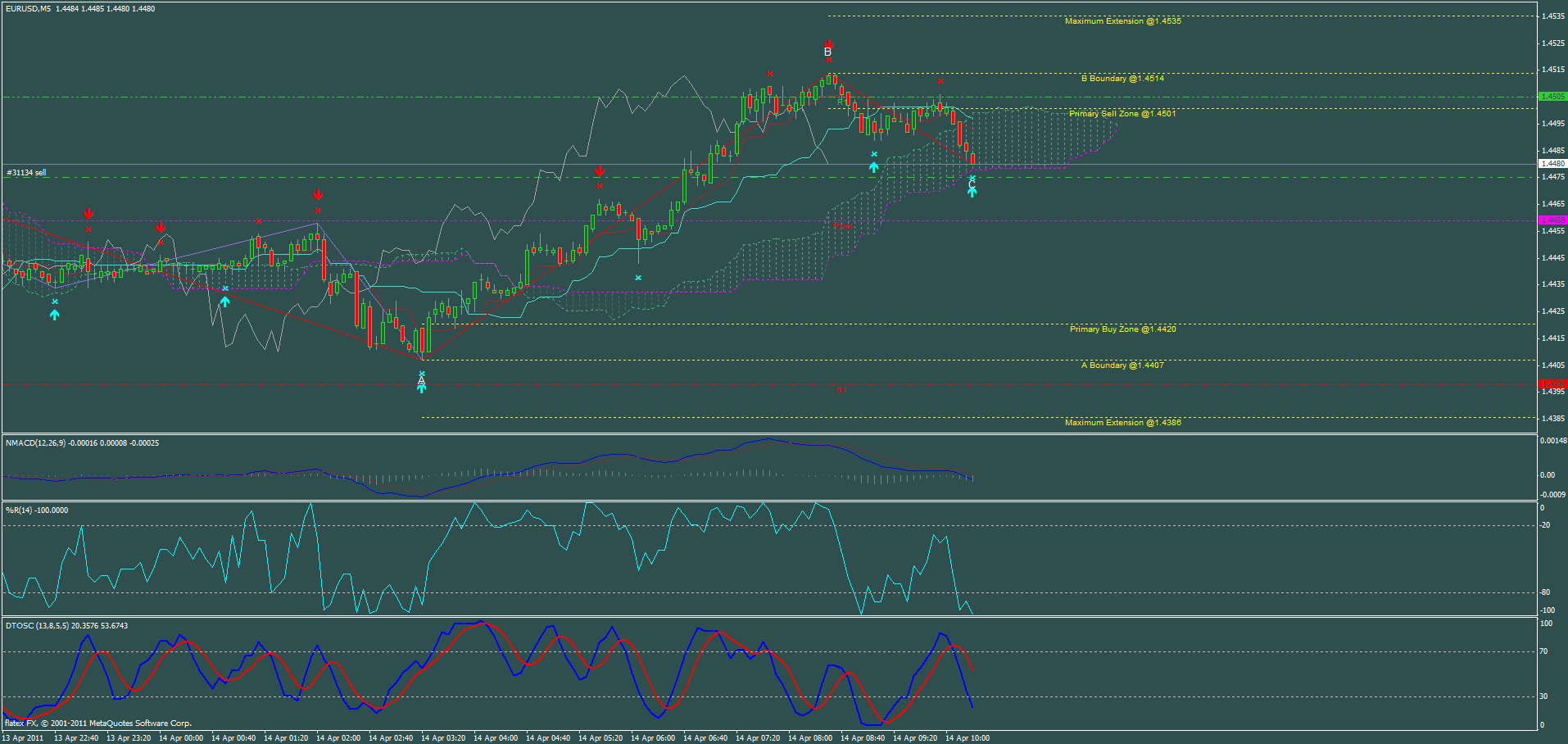 chart.gif