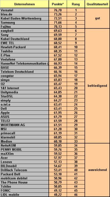 versatel-technik-telco.jpg