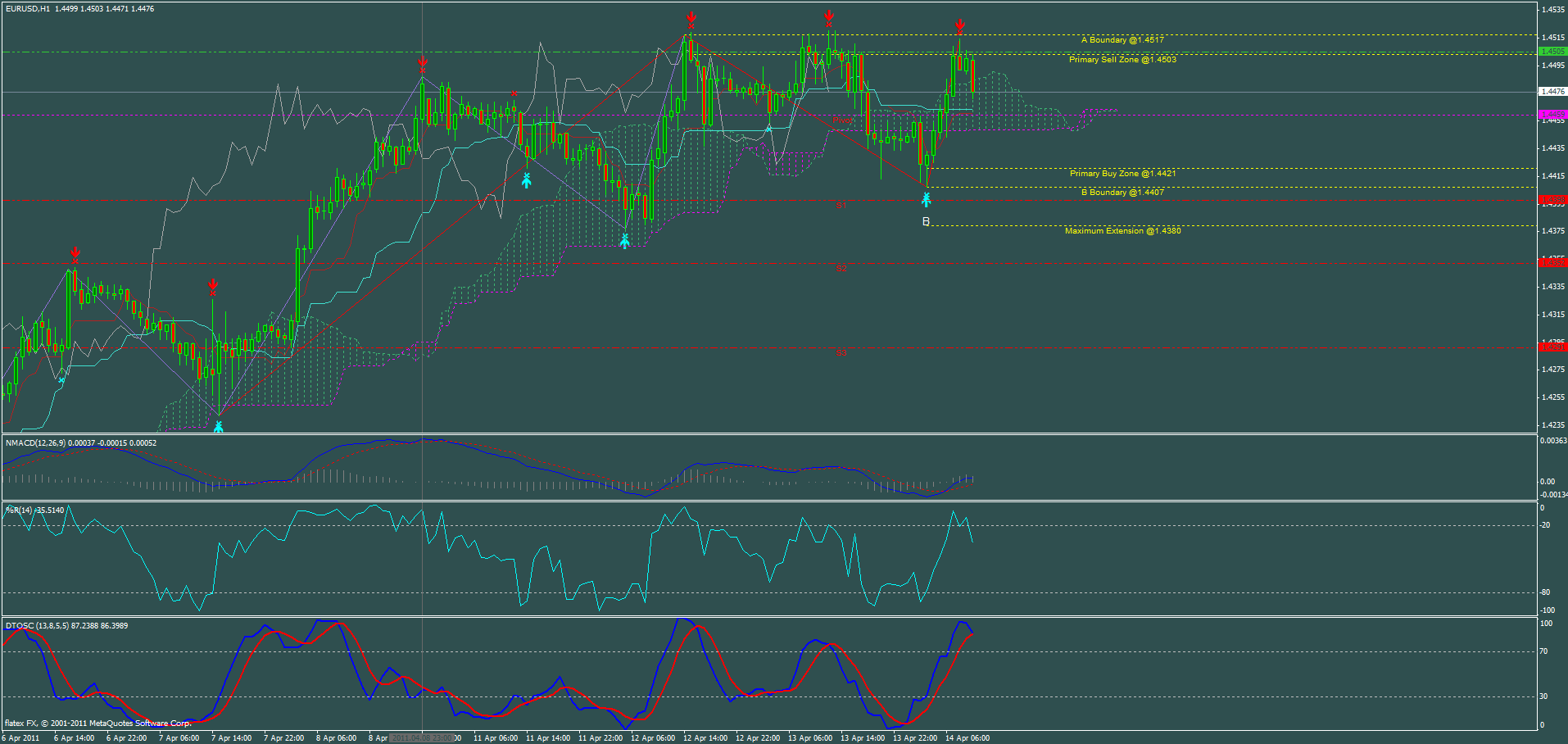 chart.gif