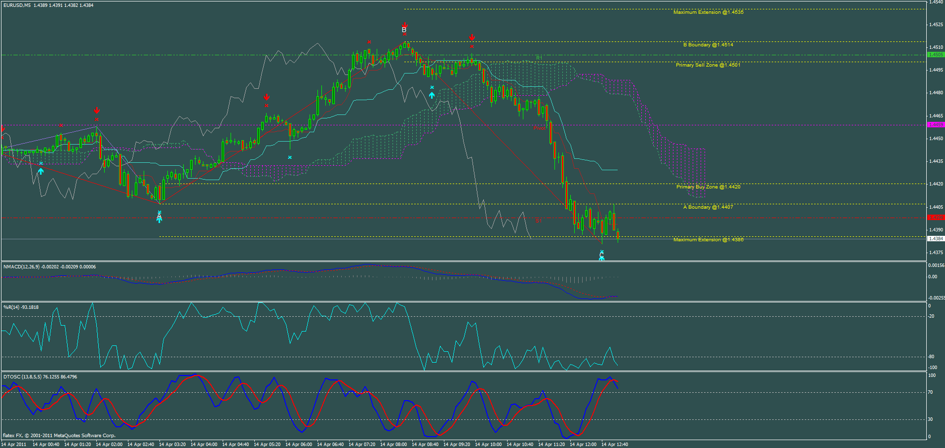 chart.gif