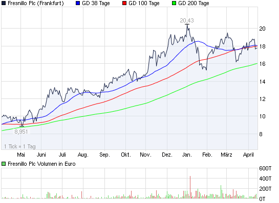 2011-04-14-englischer-silver-miner-fresnillo.png