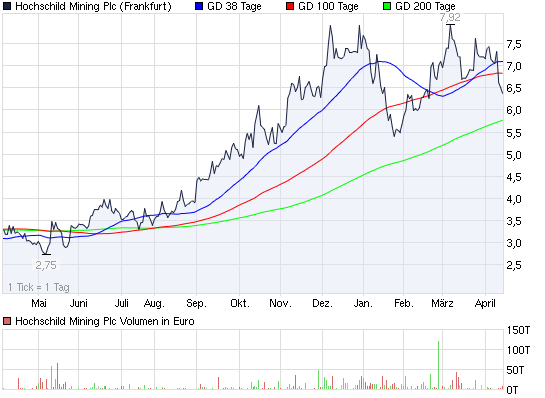 2011-04-14-hochschild-mining-ist-auch-englisch.png