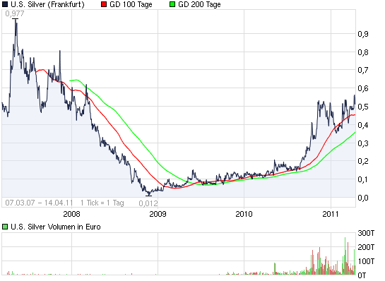 2011-04-14-dieser-chart-sagt-uns-einen-jump-an.png