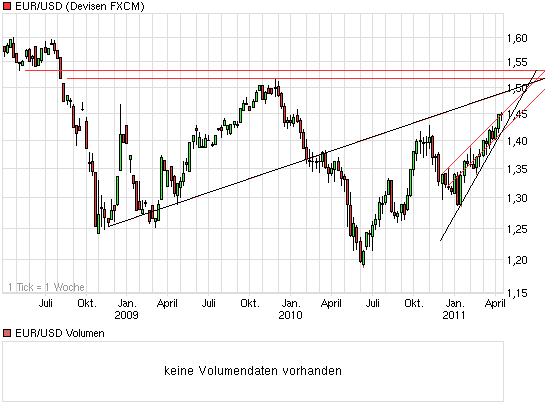 chart_3years_eurusdeurous-dollar.png