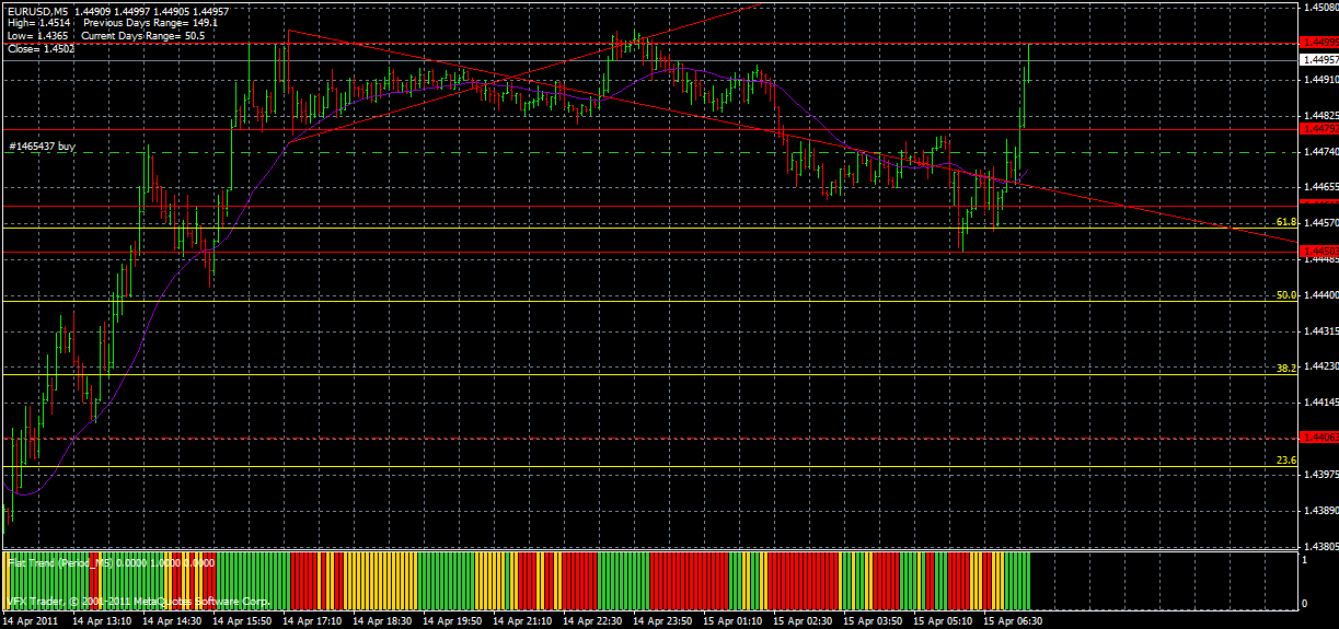 euro-usd.gif