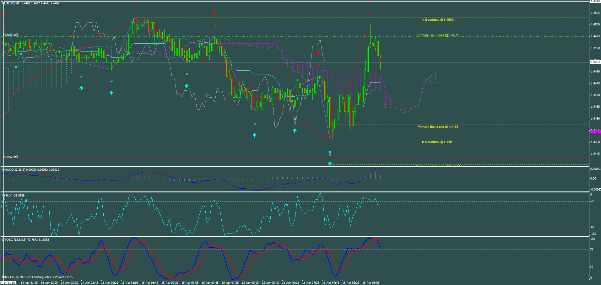 chart.gif