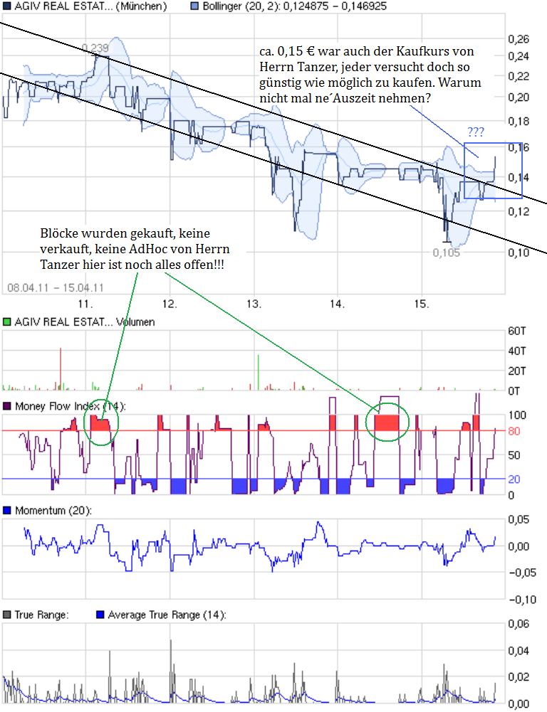 chart_week_agivrealestateon.png