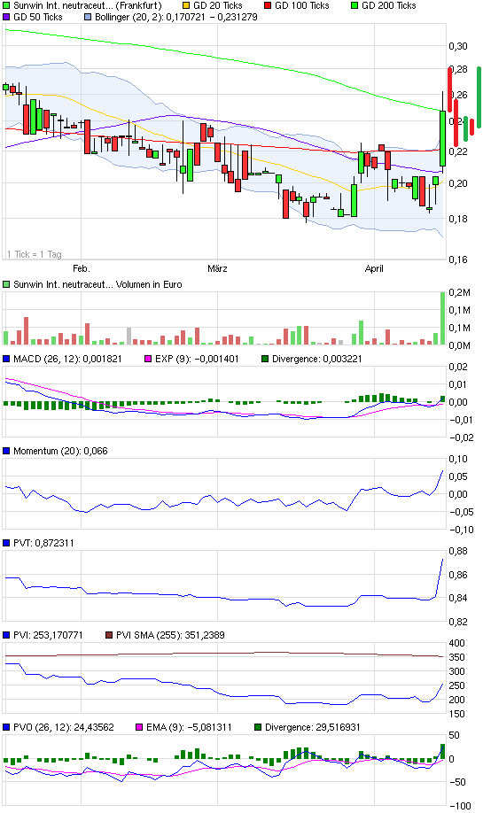 chart_quarter_sunwininternationalneutraceuticals.png