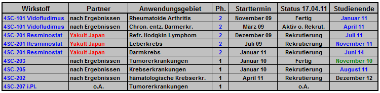 4sc_pipeline_terminuebersicht_004.png