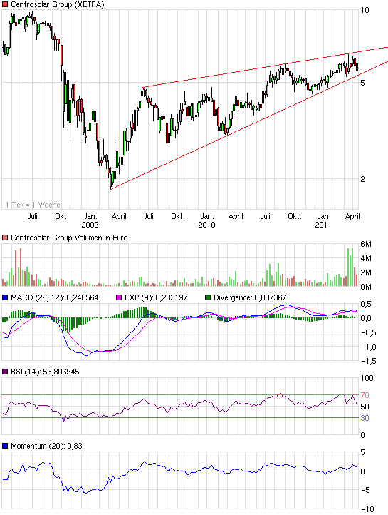 chart_3years_centrosolargroup.png