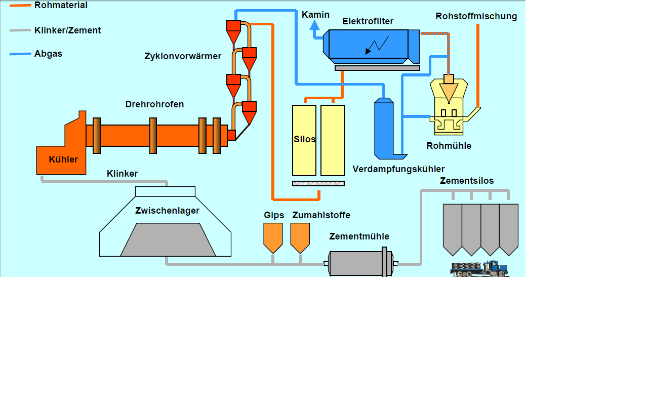 zementindustrie.png