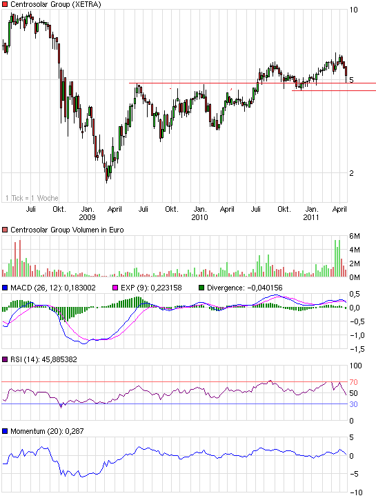 chart_3years_centrosolargroup.png