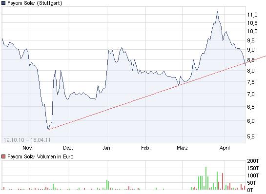 chart_free_payomsolar.jpg