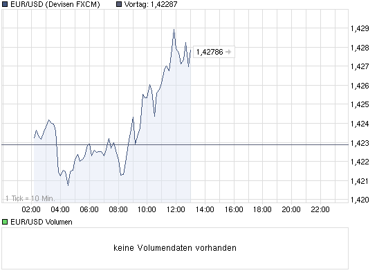 chart_intraday_eurusdeurous-dollar.png