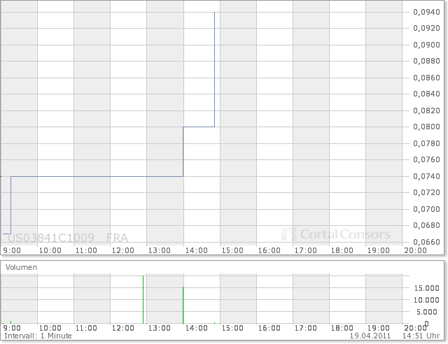 chart.png