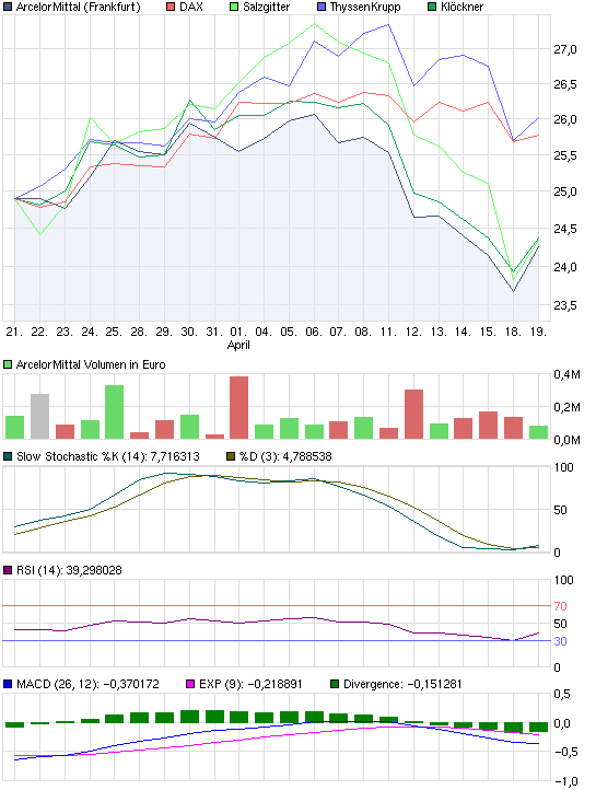 chart_month_arcelormittal.png