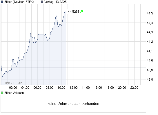 chart_intraday_silber.png