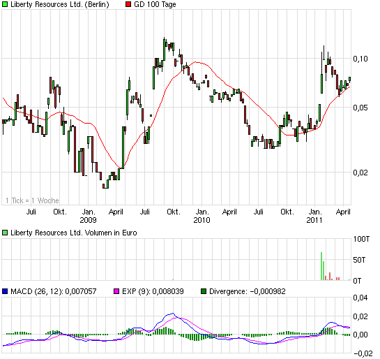 chart_3years_libertyresourcesltd.png