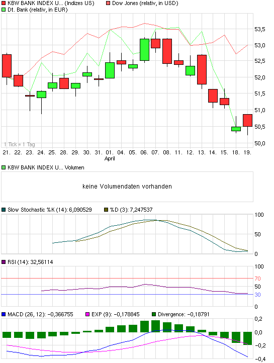 chart_month_kbwbankindexusd.png