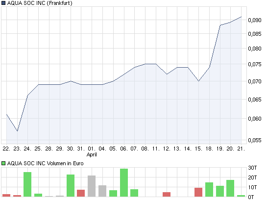 chart_month_aquasocinc.png