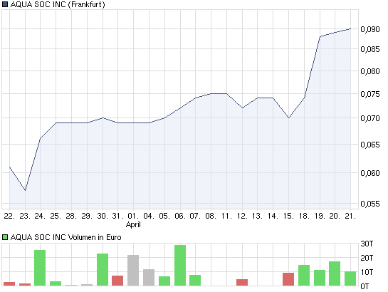 chart_month_aquasocinc.png