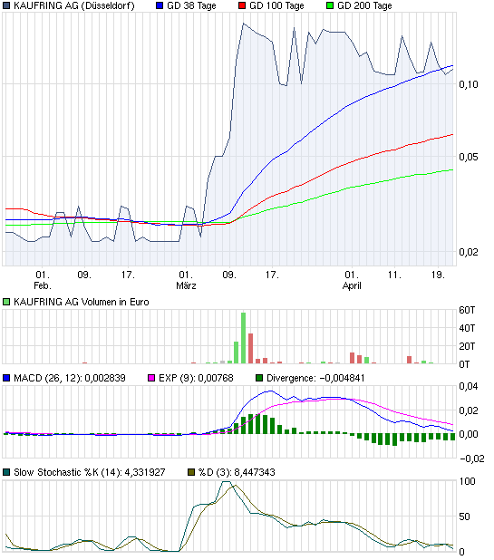 chart_quarter_kaufringag.png