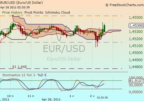 euro-usdi.png