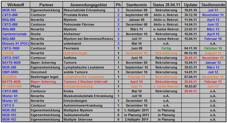 morphosys_pipeline_termine_020.png