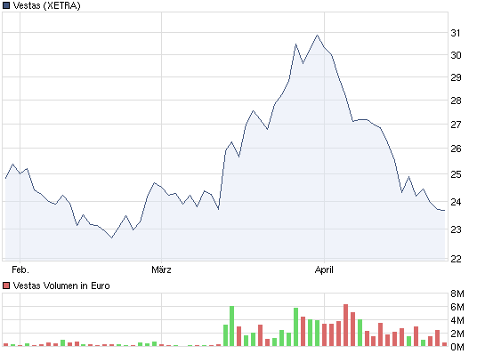 chart_quarter_vestas.png