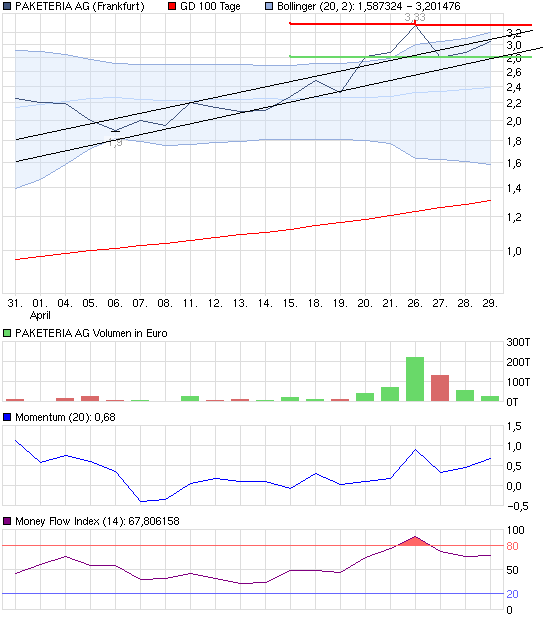 chart_month_paketeriaag.png