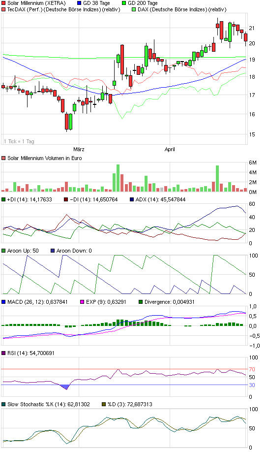 chart_quarter_solarmillennium.png