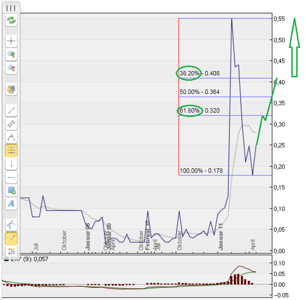 chart-achterbahn.png