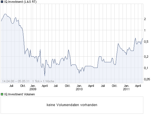 chart_all_iqinvestment_neu.png